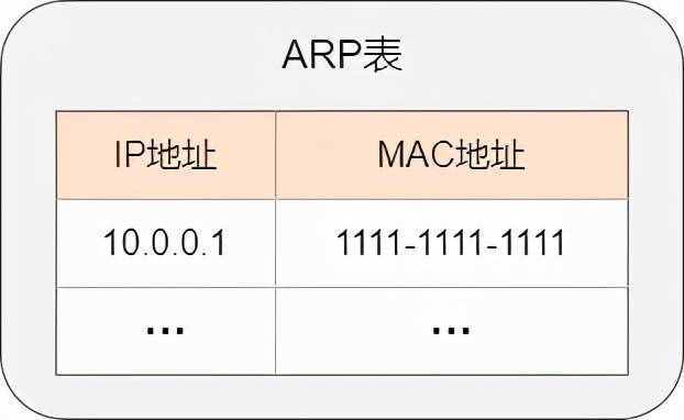 arp是什么意思