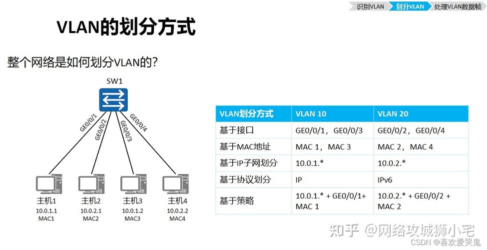 什么是vlan