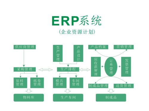 erp系统是什么