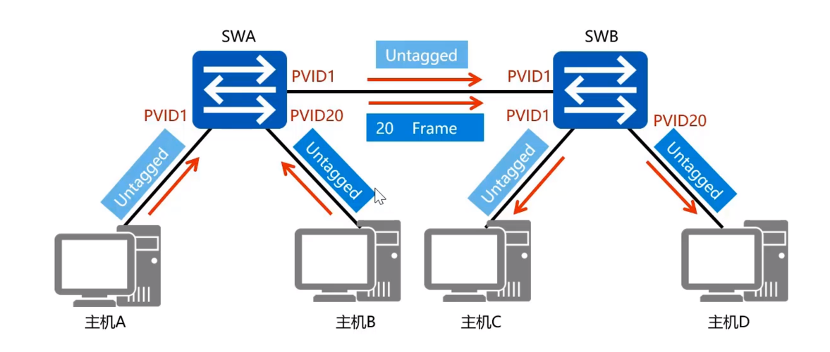 什么是vlan