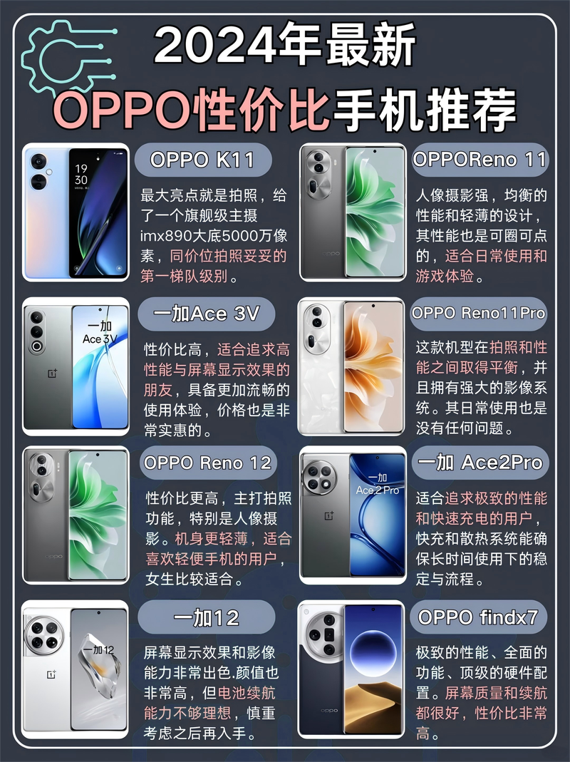 oppo多少钱