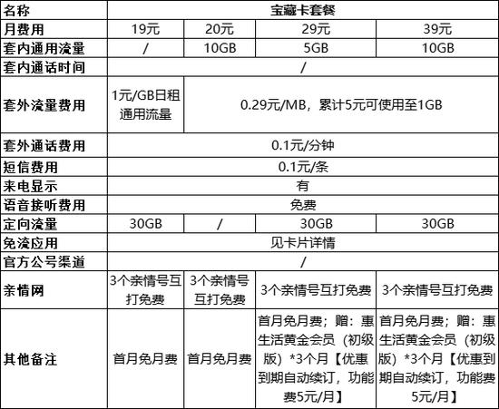 移动最低套餐多少钱