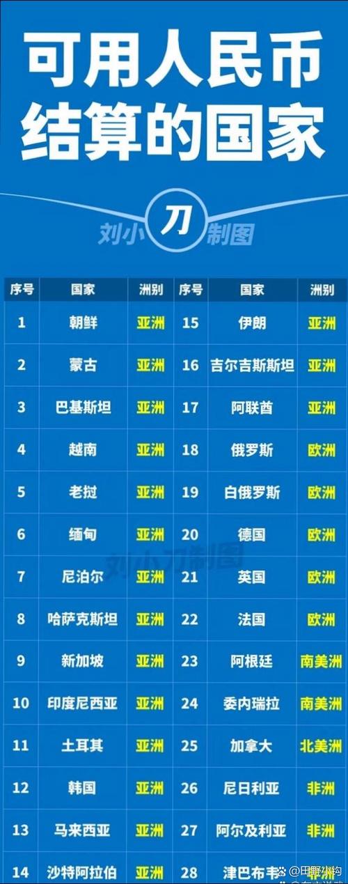 10亿美元是多少人民币