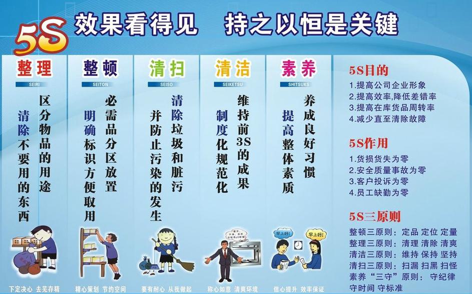 5s是什么意思