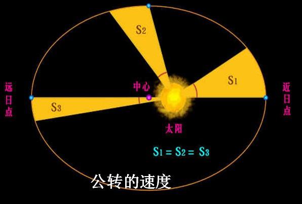 地球公转速度每秒多少公里