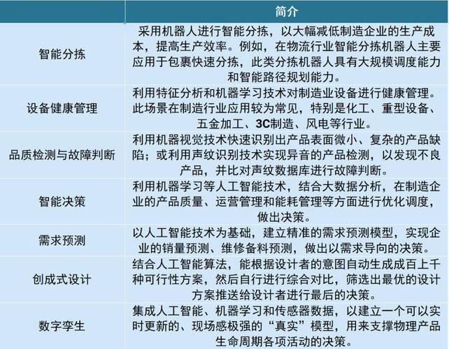 人工智能专业学什么