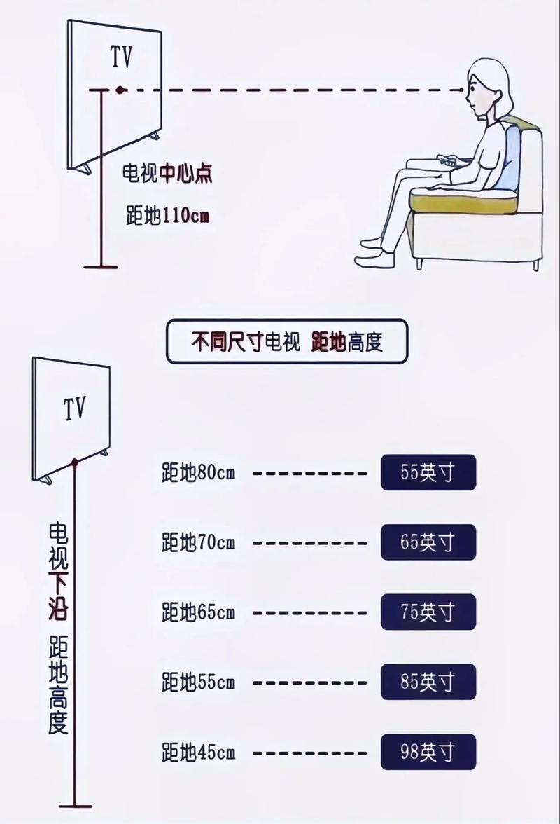 电视距离与尺寸多少合适