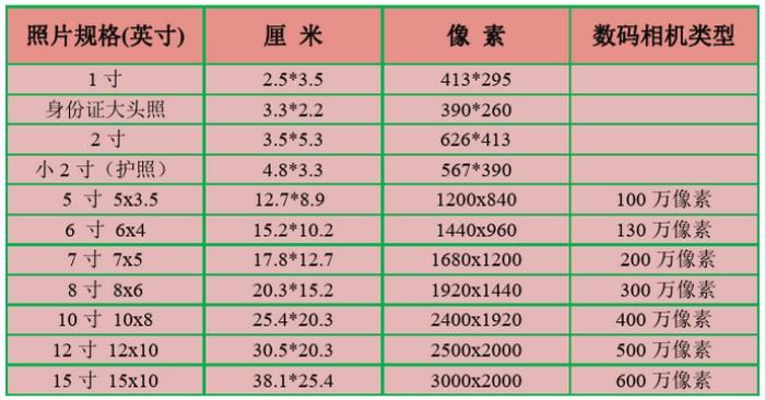 15寸等于多少厘米