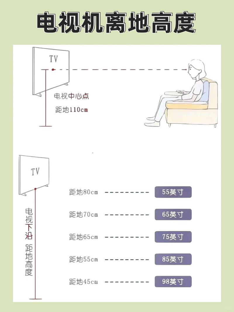 电视距离与尺寸多少合适