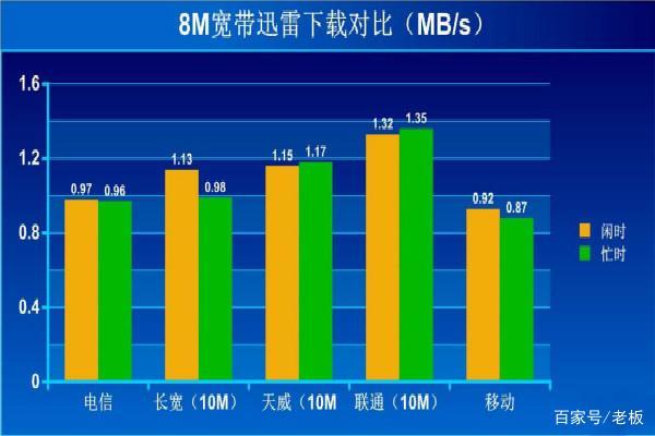 10m是多少kb