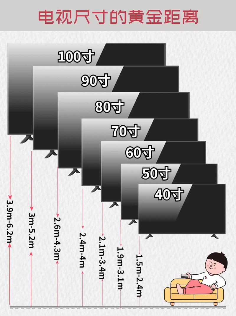 电视距离与尺寸多少合适