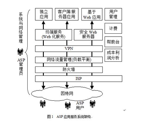 什么是asp