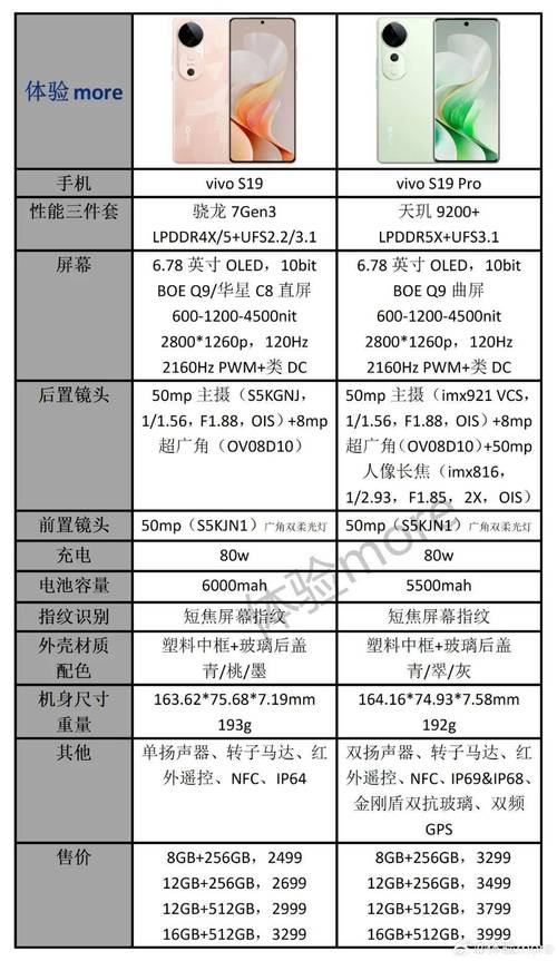 vivo多少钱