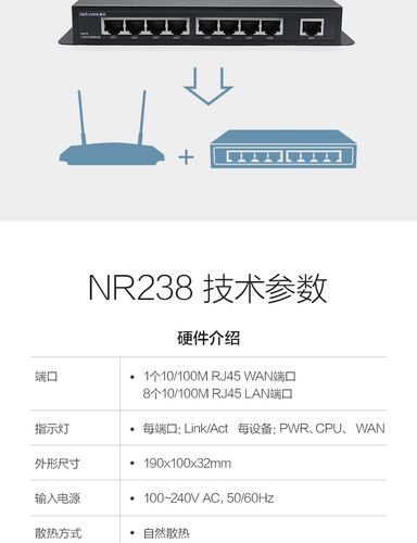 磊科路由器怎么样