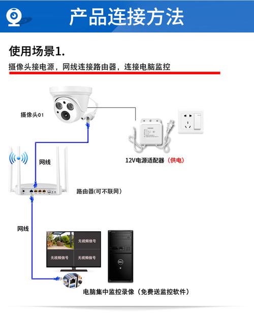 怎么安装摄像头