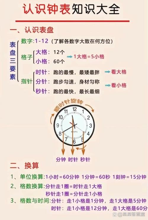 500秒等于多少分钟