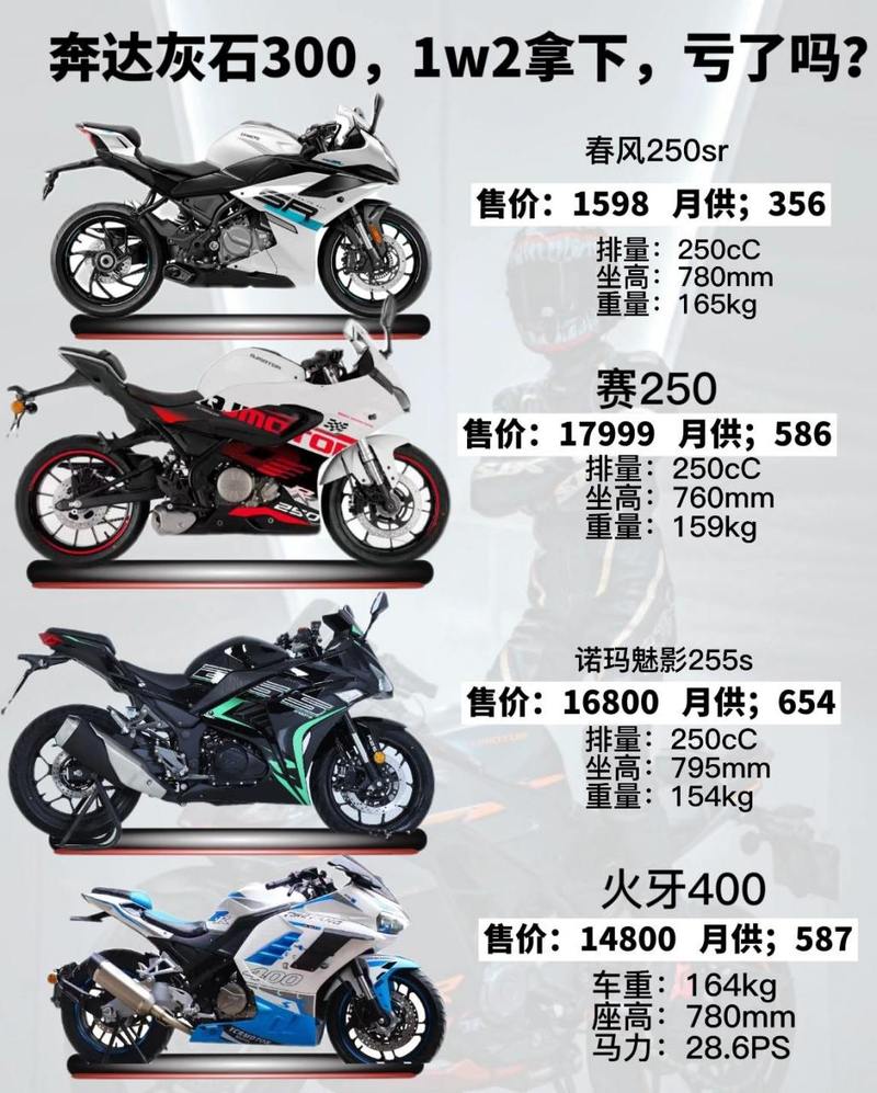 300k是多少钱