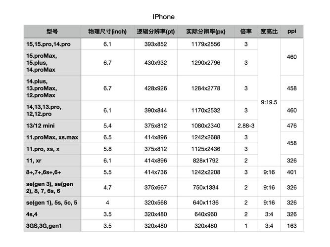 1296p是多少像素