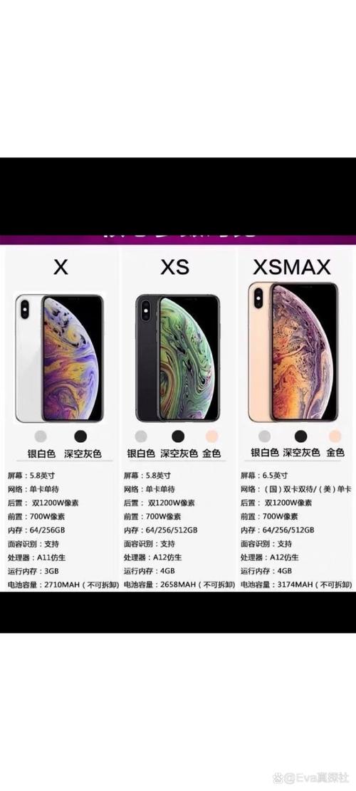 苹果xs多少钱