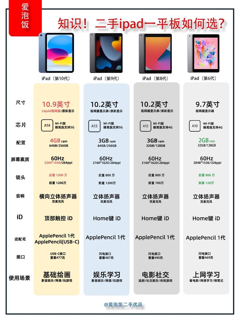 ipad换屏幕要多少钱