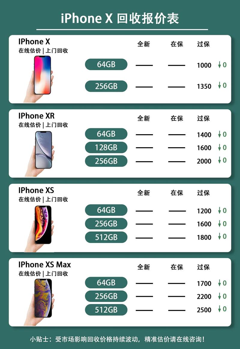 苹果xs多少钱
