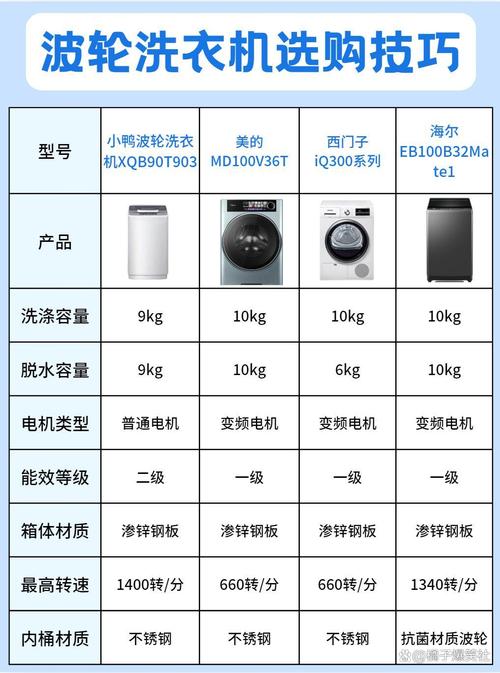 洗衣机使用寿命多少年
