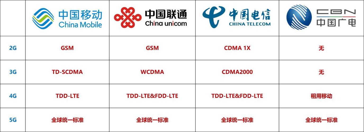 全网通是什么意思