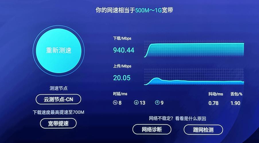 150mbps是多少网速