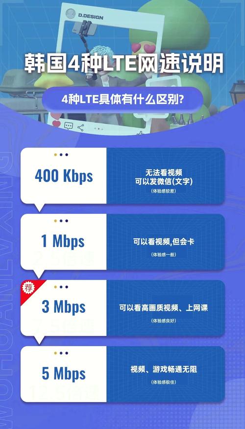 150mbps是多少网速
