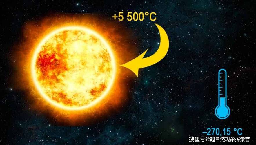 太阳多少度