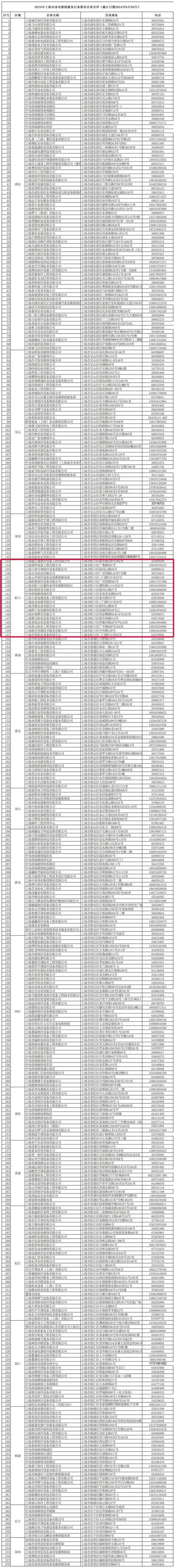 电信报修电话是多少