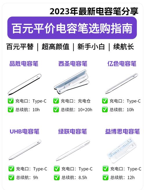 电容笔怎么用