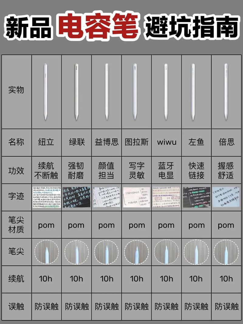 电容笔怎么用