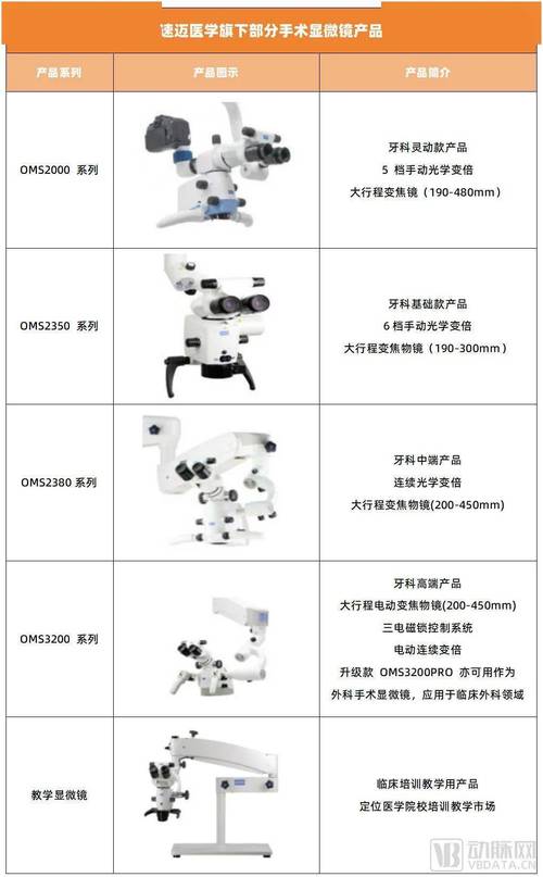 显微镜多少钱