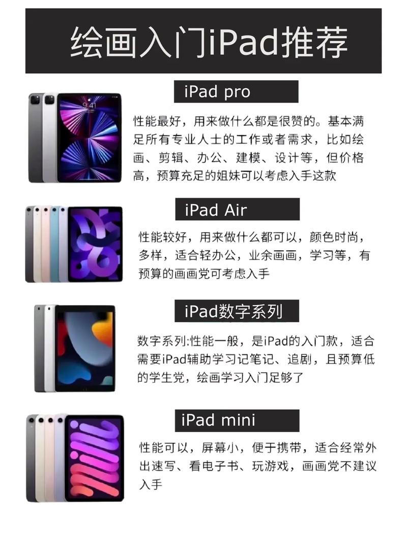 ipad有什么用