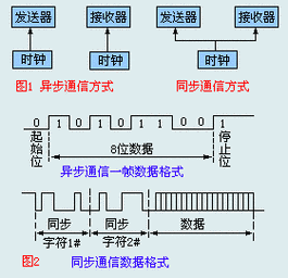 垂直同步是什么意思