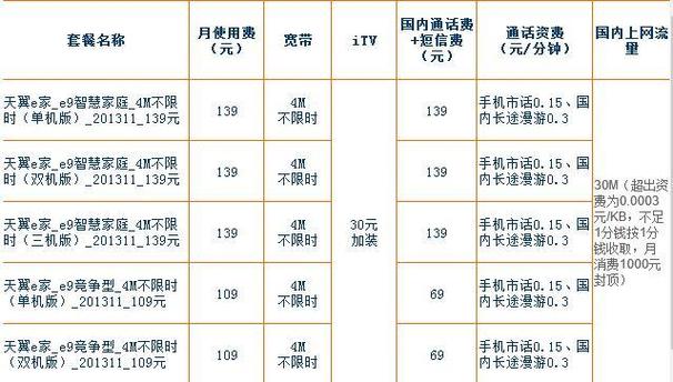 北京宽带一年多少钱