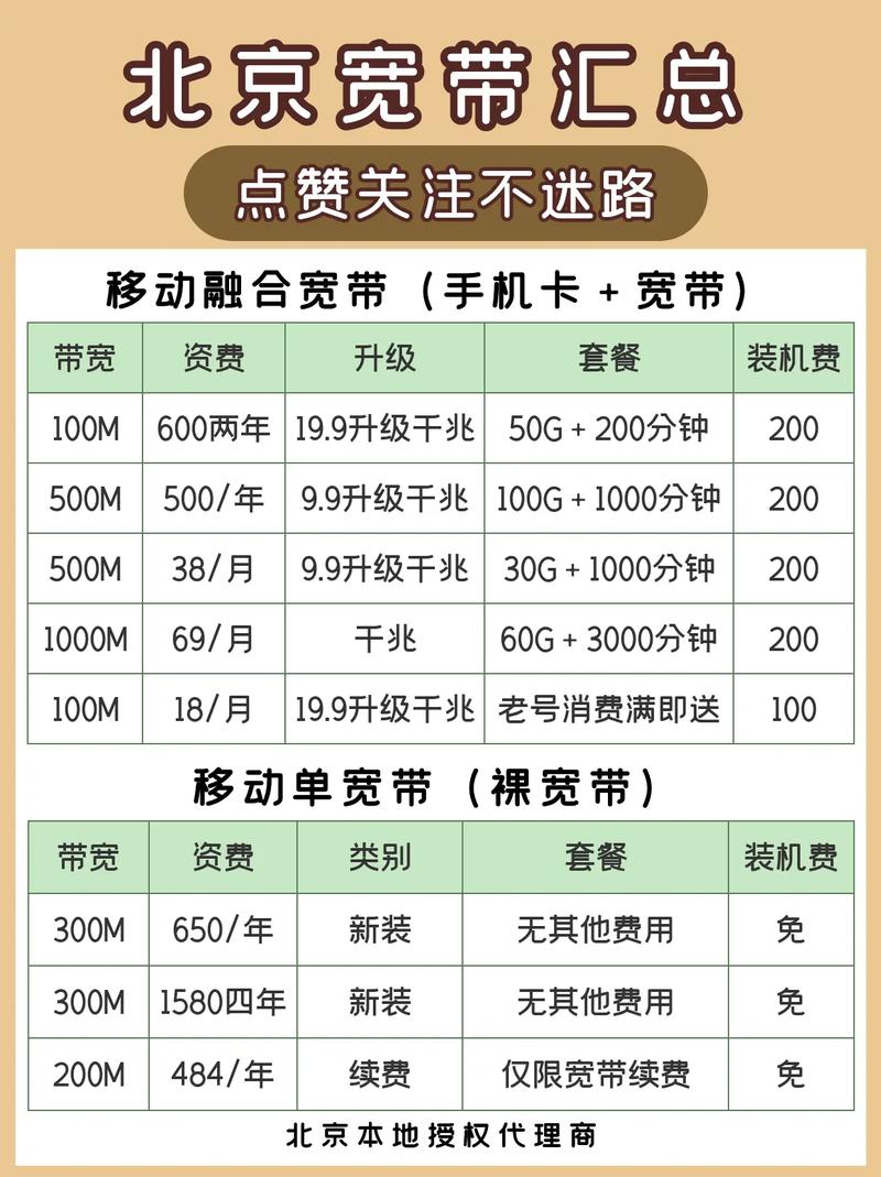 北京宽带一年多少钱