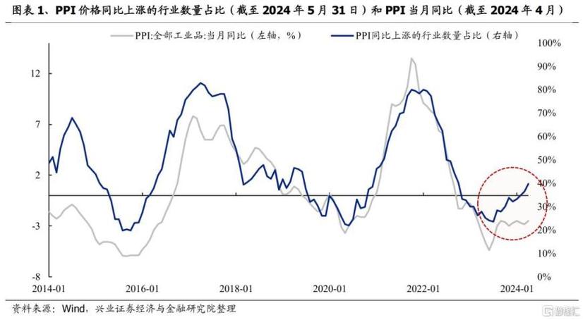 什么是ppi