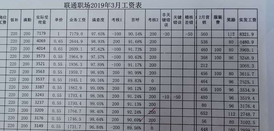 联通工资待遇怎么样