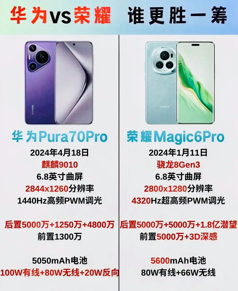 华为和荣耀是什么关系