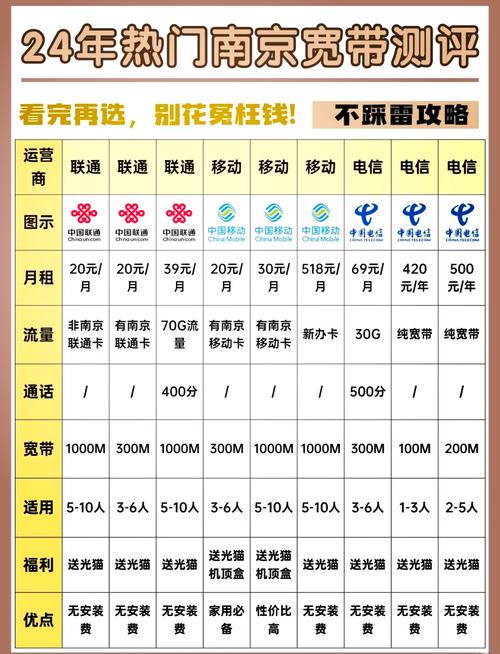 宽带一个月大概多少钱