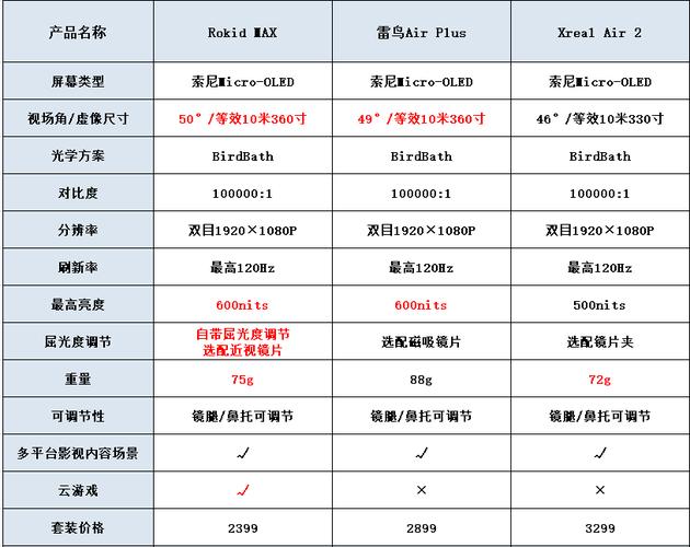 vr眼镜多少钱