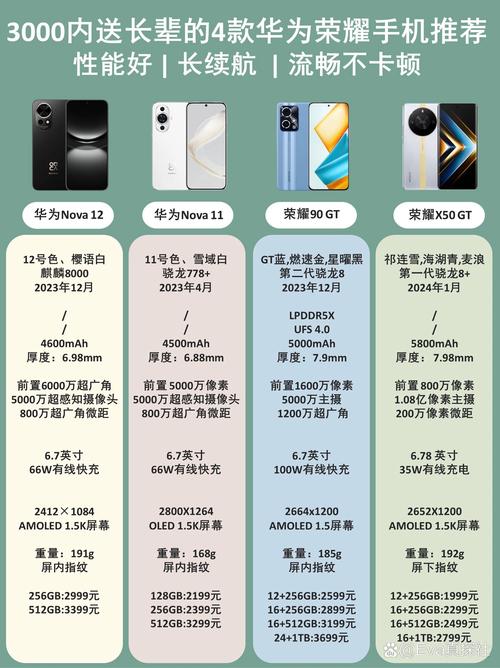 华为和荣耀是什么关系