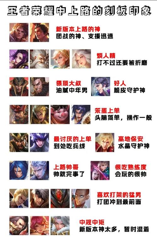 王者荣耀有多少玩家