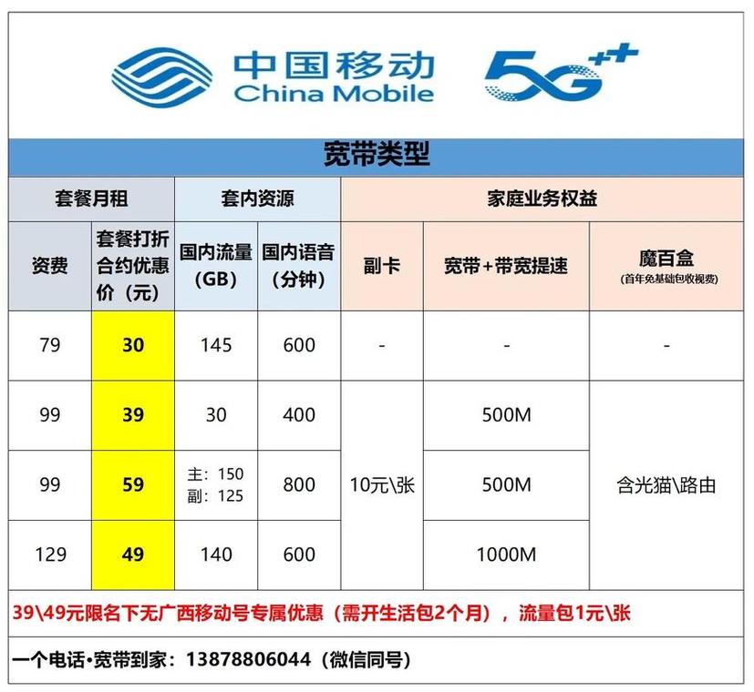 移动最低套餐是多少