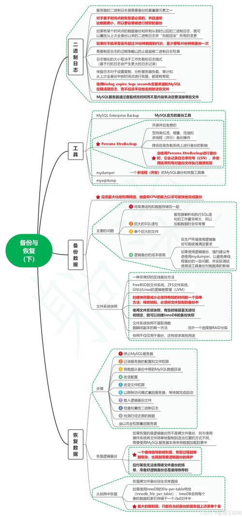 如何查看mysql版本