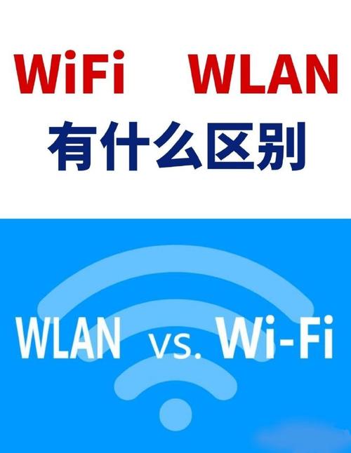 wlan是什么意思