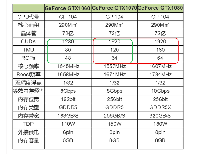 10603g和10606g差多少