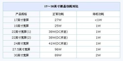 台式电脑功率一般是多少
